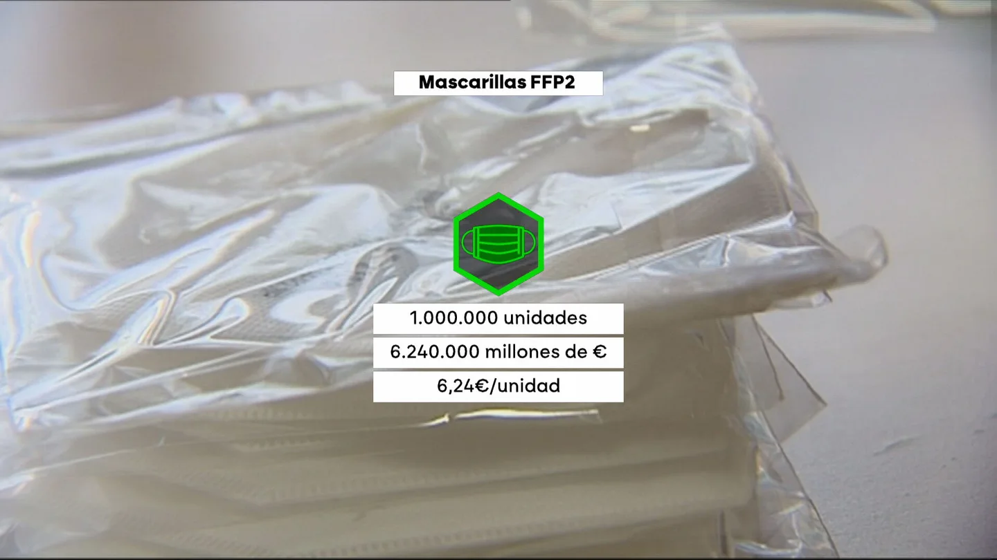 Comisionistas que se lucraron con las mascarillas Comisionistas que se lucraron con las mascarillas