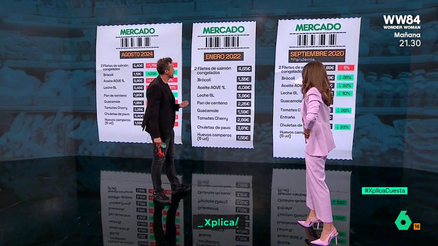 Lobato enseña sus tickets de la compra para ver las subidas de precios Lobato enseña sus tickets de la compra para ver las subidas de precios