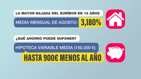 Bajada de Euríbor Bajada de Euríbor