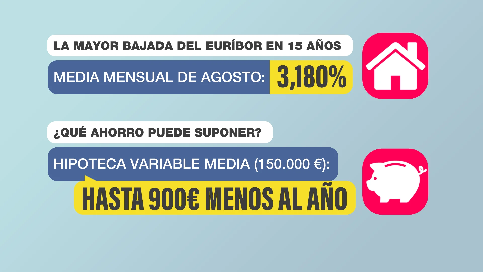 Bajada de Euríbor