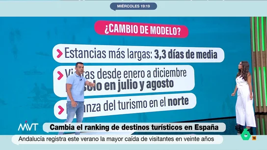 cambio de modelo turístico cambio de modelo turístico