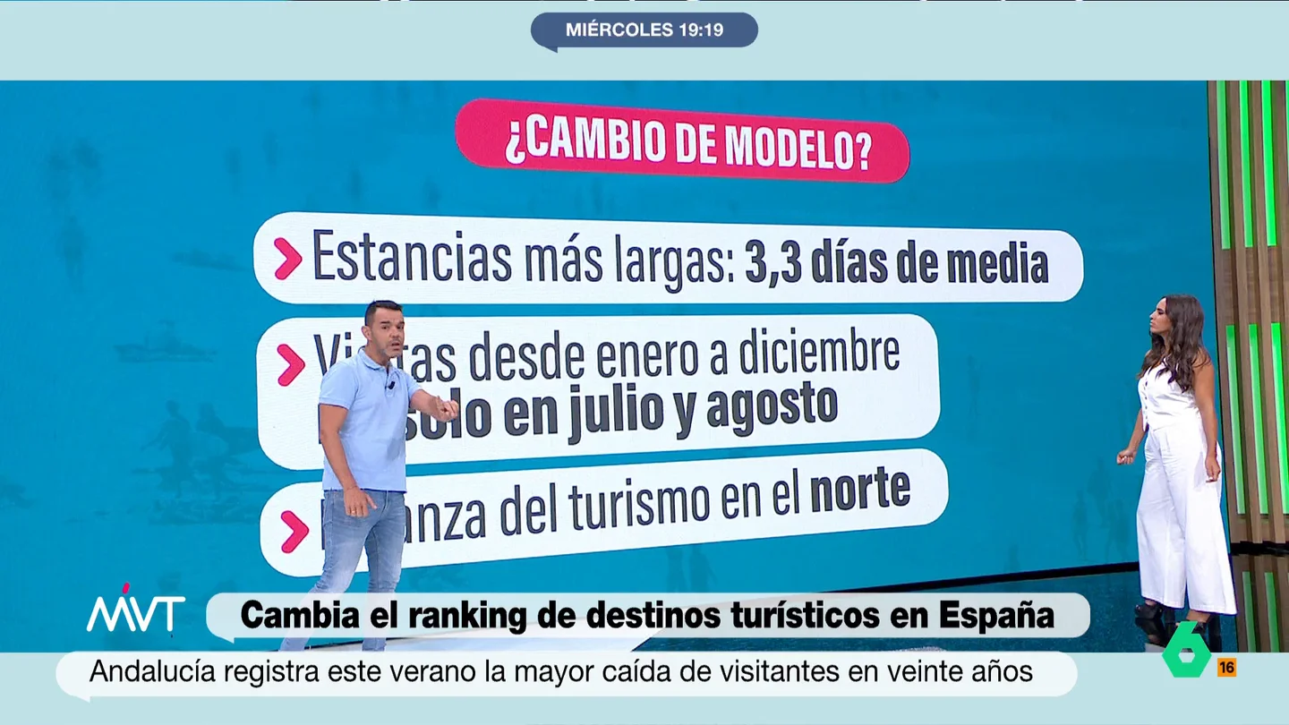 cambio de modelo turístico cambio de modelo turístico