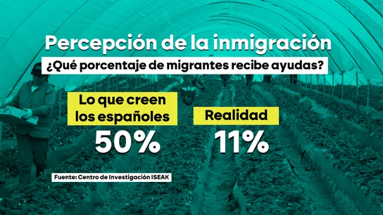Percepción de la migración Percepción de la migración