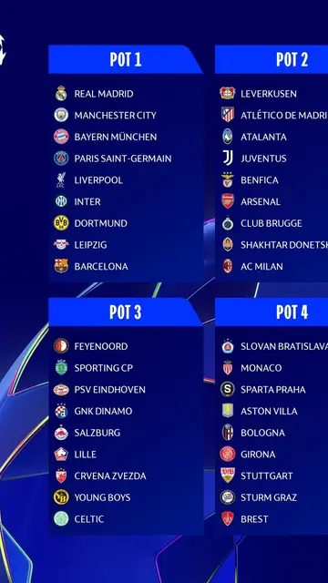 Los bombos de la nueva Champions League Los bombos de la nueva Champions League