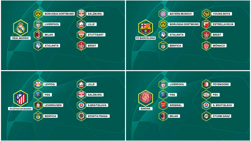 Sorteo Champions League 2024/25: rivales de Real Madrid, Barcelona, Atlético y Girona