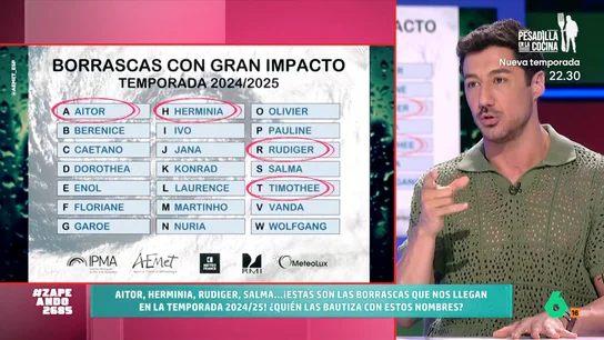 Aitor, Herminia o Rudiger: Francisco Cacho explica quién ha bautizado a estas borrascas con estos nombres Con la llegada de septiembre se ha anunciado el listado de las borrascas previstas para lo que queda de 2024 y parte de 2025. Muchas tienen nombres bastante llamativos. Descubre quién los escoge en el vídeo principal.