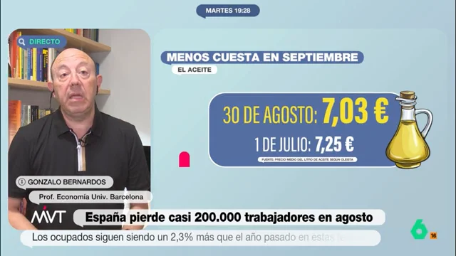 MVT BERNARDOS ECONOMIA MVT BERNARDOS ECONOMIA