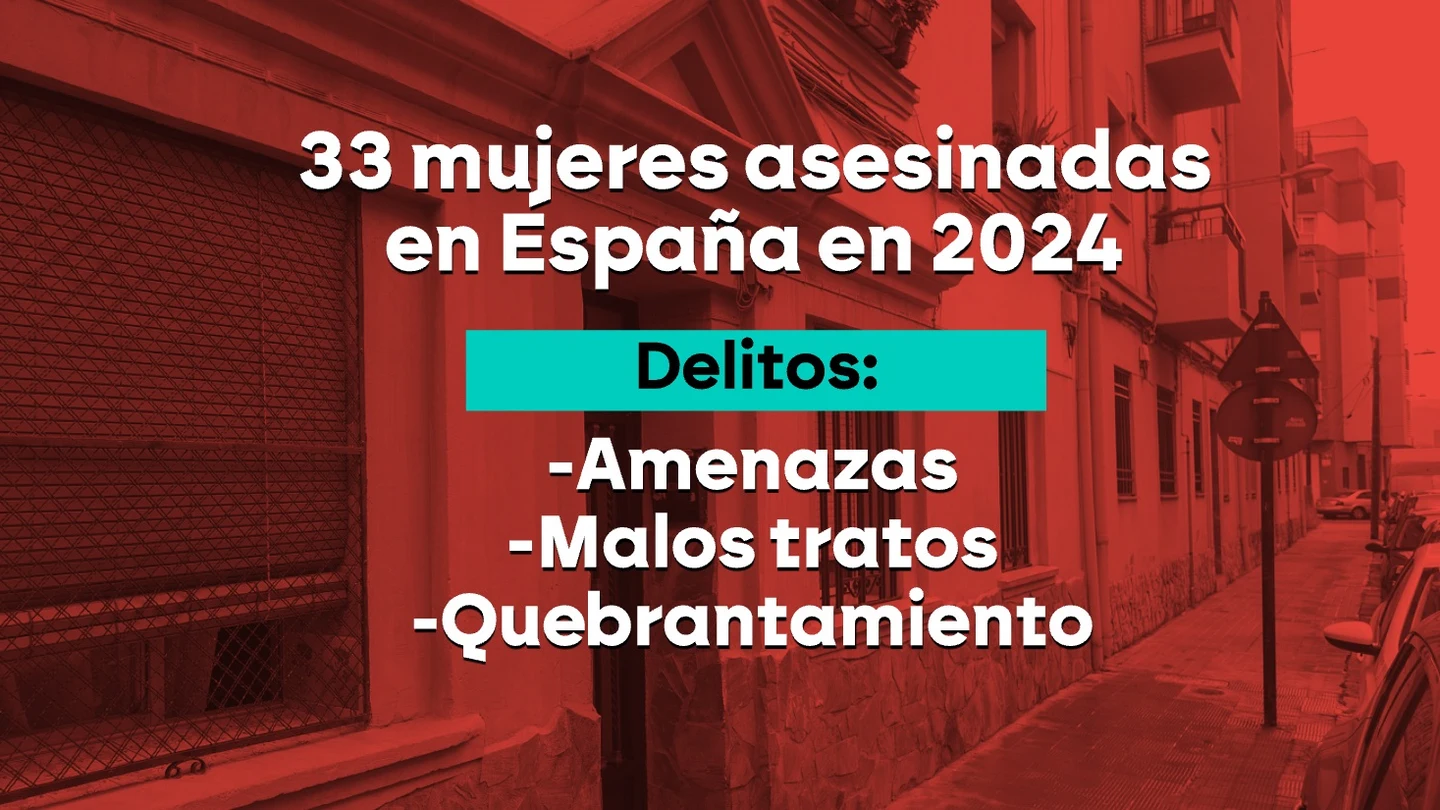 Radiografía sobre la violencia machista en lo que va de 2024 Radiografía sobre la violencia machista en lo que va de 2024