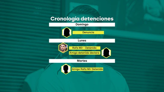 Claves de la detención de Rafa Mir Claves de la detención de Rafa Mir