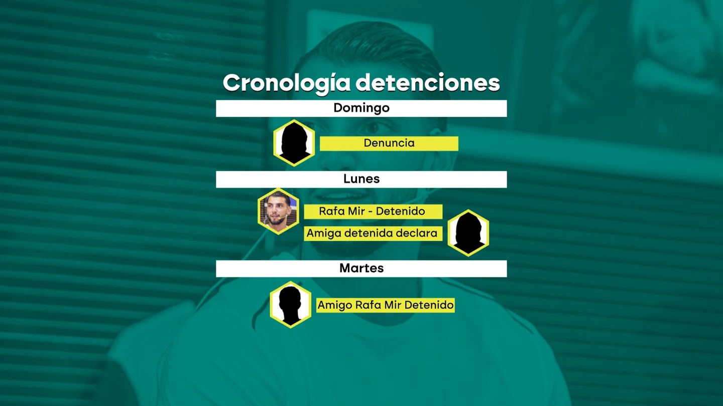 Claves de la detención de Rafa Mir Claves de la detención de Rafa Mir