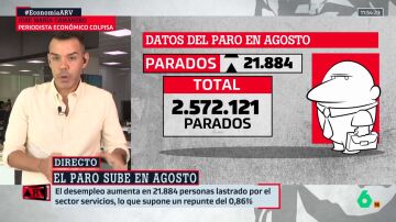 Camarero analiza los datos del paro del mes de agosto: “A pesar de estar en un buen momento, no estamos exentos de riesgo”