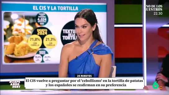 Cristina Pedroche 'desvela' qué la convenció para casarse con Dabiz Muñoz: "Fue una de las preguntas del casting" El CIS ha repetido su popular encuesta sobre uno de los platos estrella de la gastronomía española: la tortilla de patatas. La zapeadora cuenta que tanto ella como su marido son de la misma opinión con respecto a este plato.