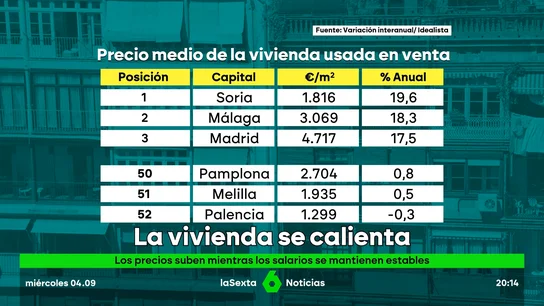 radiografia vivienda radiografia vivienda