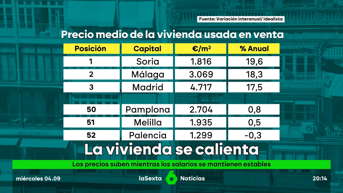radiografia vivienda radiografia vivienda