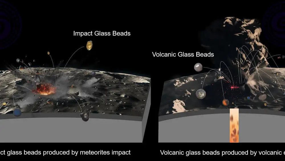 Impactos de meteoritos y erupciones volcánicas en la Luna Impactos de meteoritos y erupciones volcánicas en la Luna