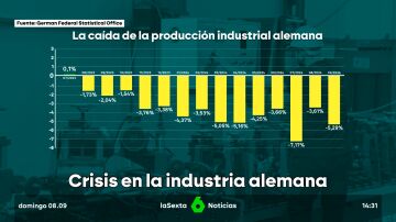 ALEMANIA EN CRISIS