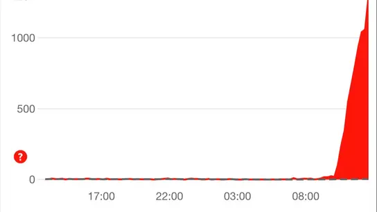 Captura de pantalla de Down Detector del aumento de notificaciones de errores en Digimobil. Captura de pantalla de Down Detector del aumento de notificaciones de errores en Digimobil.