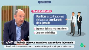 Gonzalo Bernardos, sobre la bonificación a los contratos por la jornada laboral