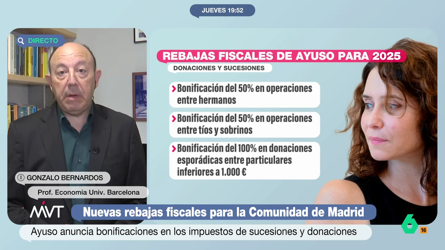 Gonzalo Bernardos desmonta las nuevas rebajas fiscales de Ayuso "El 80% de la población de Madrid recibe más prestaciones públicas de la Administración de las que paga a través de los impuestos", comenta Gonzalo Bernardos en este vídeo, donde analiza las últimas rebajas fiscales anunciadas por Ayuso.