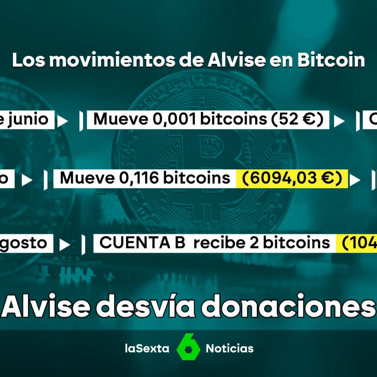 Alvise Pérez desvía criptomonedas a una billetera que utiliza una empresa  denunciada por la CNMV