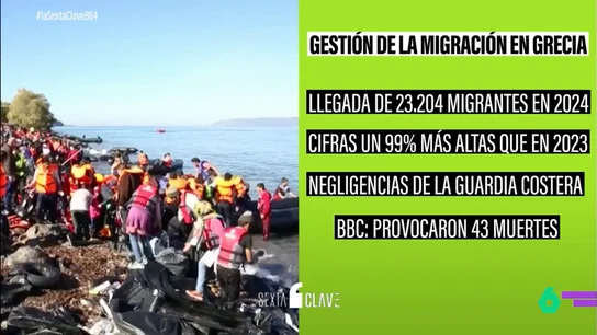 "Agresiva, "excesiva" e "infrahumana", así es la política migratoria que Feijóo elogia en su visita a Grecia "Agresiva, "excesiva" e "infrahumana", así es la política migratoria que Feijóo elogia en su visita a Grecia