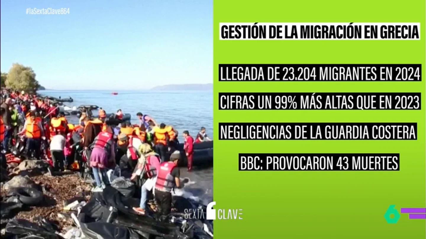 "Agresiva, "excesiva" e "infrahumana", así es la política migratoria que Feijóo elogia en su visita a Grecia "Agresiva, "excesiva" e "infrahumana", así es la política migratoria que Feijóo elogia en su visita a Grecia