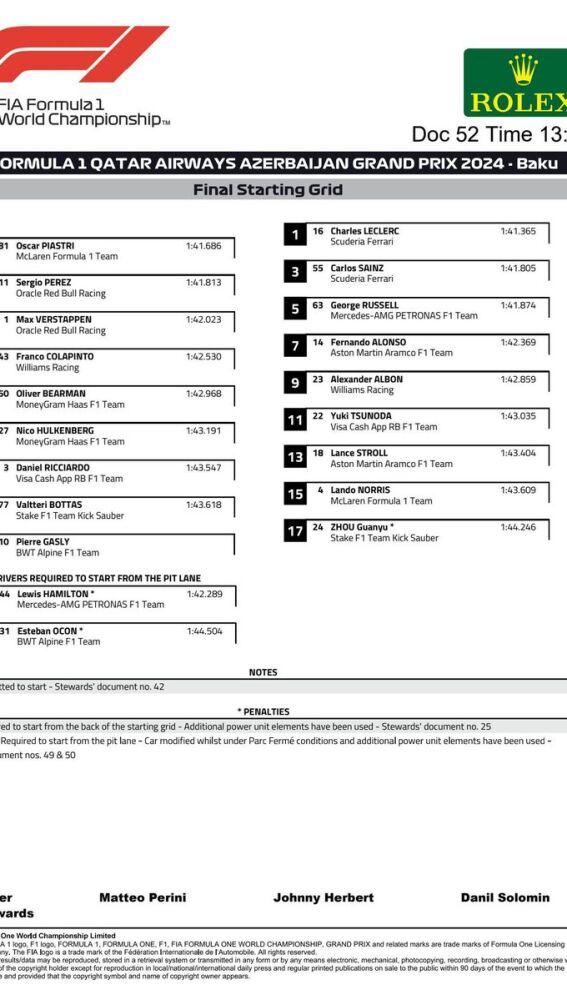 La parrilla de salida del GP de Azerbaiyán