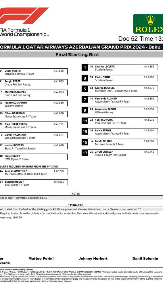 La parrilla de salida del GP de Azerbaiyán La parrilla de salida del GP de Azerbaiyán