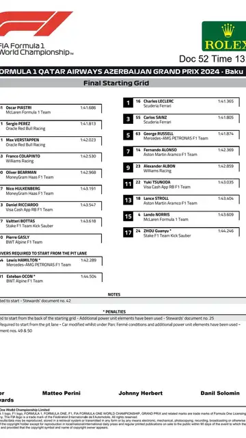 La parrilla de salida del GP de Azerbaiyán La parrilla de salida del GP de Azerbaiyán