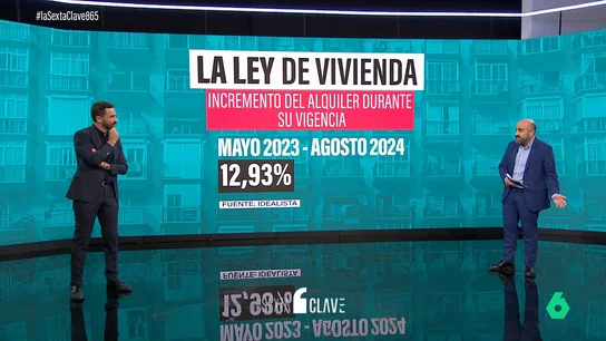 La paradoja de la ley de vivienda: suben los precios y escasean los alquileres de larga duración La paradoja de la ley de vivienda: suben los precios y escasean los alquileres de larga duración