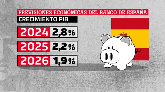 Previsiones económicas del Banco de España Previsiones económicas del Banco de España