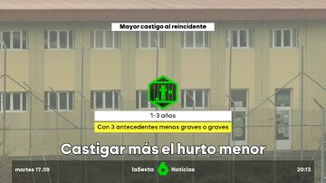 Castigar más el hurto menor