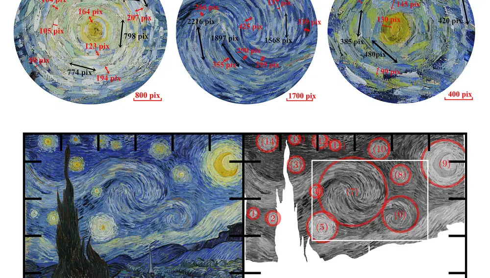 análisis de La noche estrellada de Van Gogh  análisis de La noche estrellada de Van Gogh