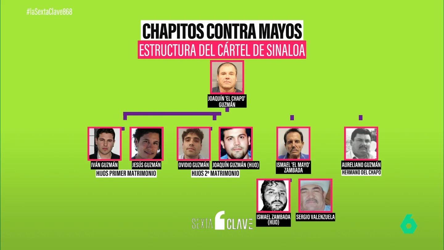 Crisis en el Cartel de Sinaloa tras el secuestro de 'El Mayo': el legado de la traición de los 'Chapitos' Crisis en el Cartel de Sinaloa tras el secuestro de 'El Mayo': el legado de la traición de los 'Chapitos'