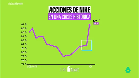 Elliot Hill, el nuevo CEO de Nike, se suma a la lista de 'salvadores' de empresas Elliot Hill, el nuevo CEO de Nike, se suma a la lista de 'salvadores' de empresas