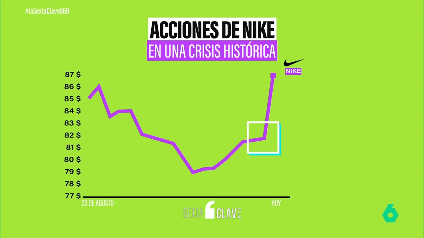 Elliot Hill, el nuevo CEO de Nike, se suma a la lista de 'salvadores' de empresas Elliot Hill, el nuevo CEO de Nike, se suma a la lista de 'salvadores' de empresas