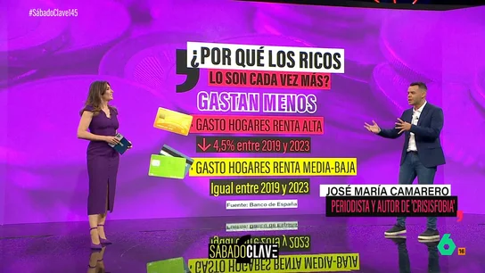 Camarero analiza las razones por las que los ricos son cada vez más ricos Camarero analiza las razones por las que los ricos son cada vez más ricos