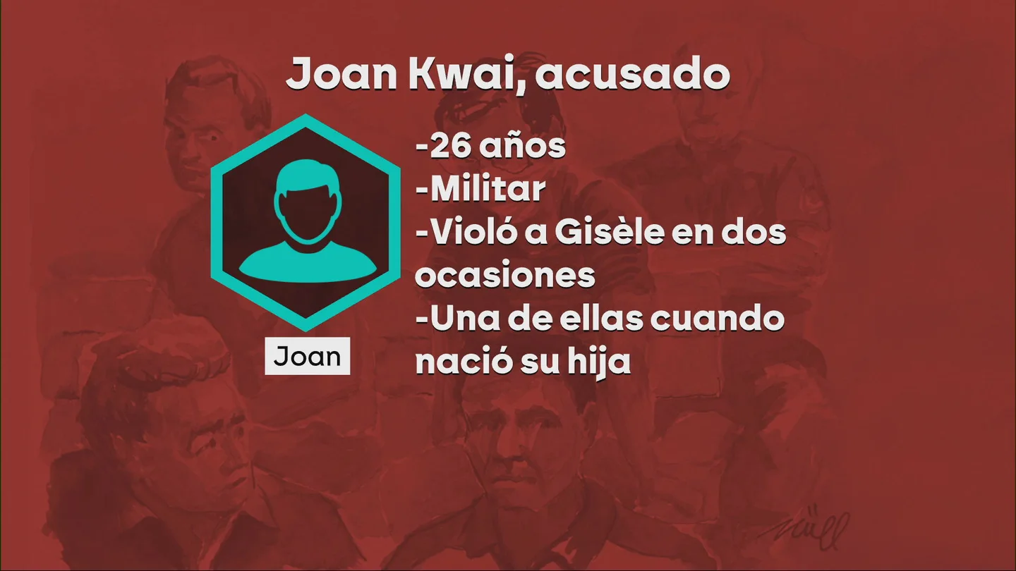 Uno de los acusados de Gisèle Pelicot la violó el mismo día en el nació su propia hija Uno de los acusados de Gisèle Pelicot la violó el mismo día en el nació su propia hija