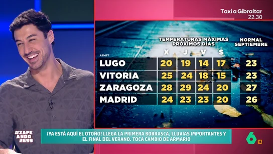Francisco Cacho advierte que va a llegar la primera borrasca del otoño: "Hay que agarrar las chaquetas" El meteorólogo de laSexta adelanta qué tiempo hará durante esta semana en nuestro país. Francisco advierte que, además de lluvias, llegará también el frío y que el fin de semana será "gélido" en muchas provincias.