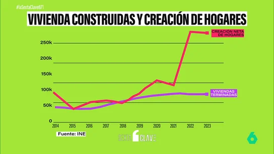 Por qué "construir más casas" no es la solución definitiva para terminar con la crisis de la vivienda Por qué "construir más casas" no es la solución definitiva para terminar con la crisis de la vivienda