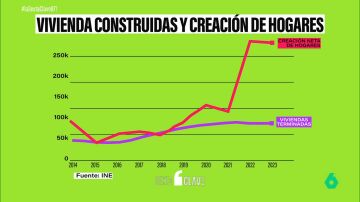 Por qué "construir más casas" no es la solución definitiva para terminar con la crisis de la vivienda