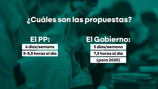 Cuáles son las propuestas del PP y Gobierno para reducir la jornada laboral Cuáles son las propuestas del PP y Gobierno para reducir la jornada laboral