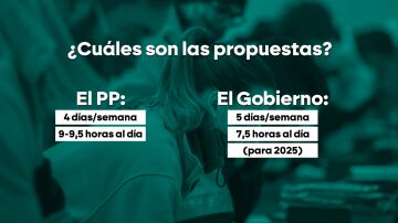 Cuáles son las propuestas del PP y Gobierno para reducir la jornada laboral