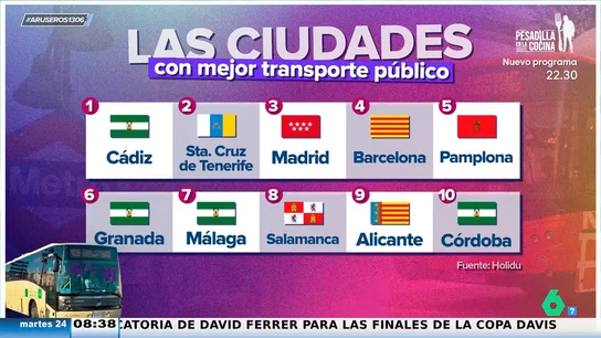 Un estudio revela cuál es la ciudad española con mejor transporte público y no es ni Madrid ni Barcelona Un estudio revela cuál es la ciudad española con mejor transporte público y no es ni Madrid ni Barcelona