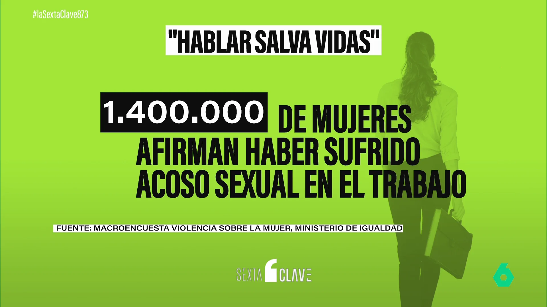 Más de 1,4 millones de mujeres en España han sufrido acoso sexual en su lugar de trabajo