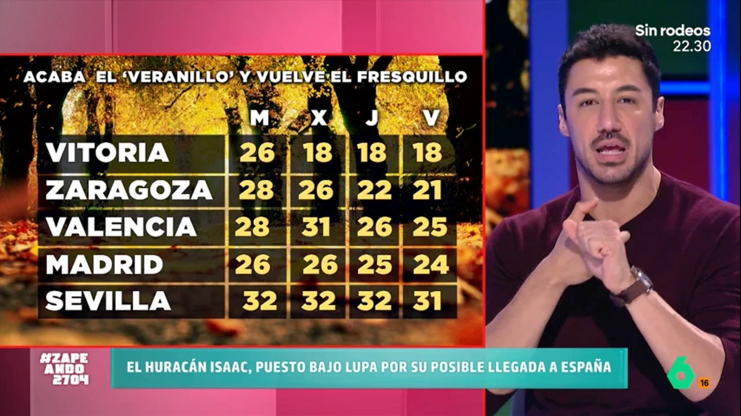 Francisco Cacho desvela en qué zonas de España bajaran las temperaturas esta semana Francisco Cacho desvela en qué zonas de España bajaran las temperaturas esta semana