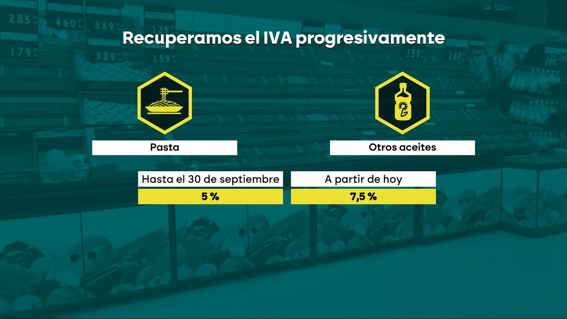 Datos de la recuperación del IVA