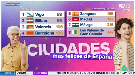 Ocho ciudades españolas entre las 250 más felices del mundo según un estudio de National Geographic Ocho ciudades españolas entre las 250 más felices del mundo según un estudio de National Geographic