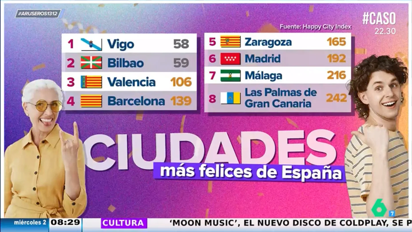 Ocho ciudades españolas entre las 250 más felices del mundo según un estudio de National Geographic Ocho ciudades españolas entre las 250 más felices del mundo según un estudio de National Geographic