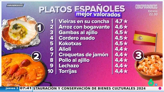 Estos son los diez platos españoles mejor valorados según un grupo de expertos de 'Taste Atlas': no está la paella Estos son los diez platos españoles mejor valorados según un grupo de expertos de 'Taste Atlas': no está la paella